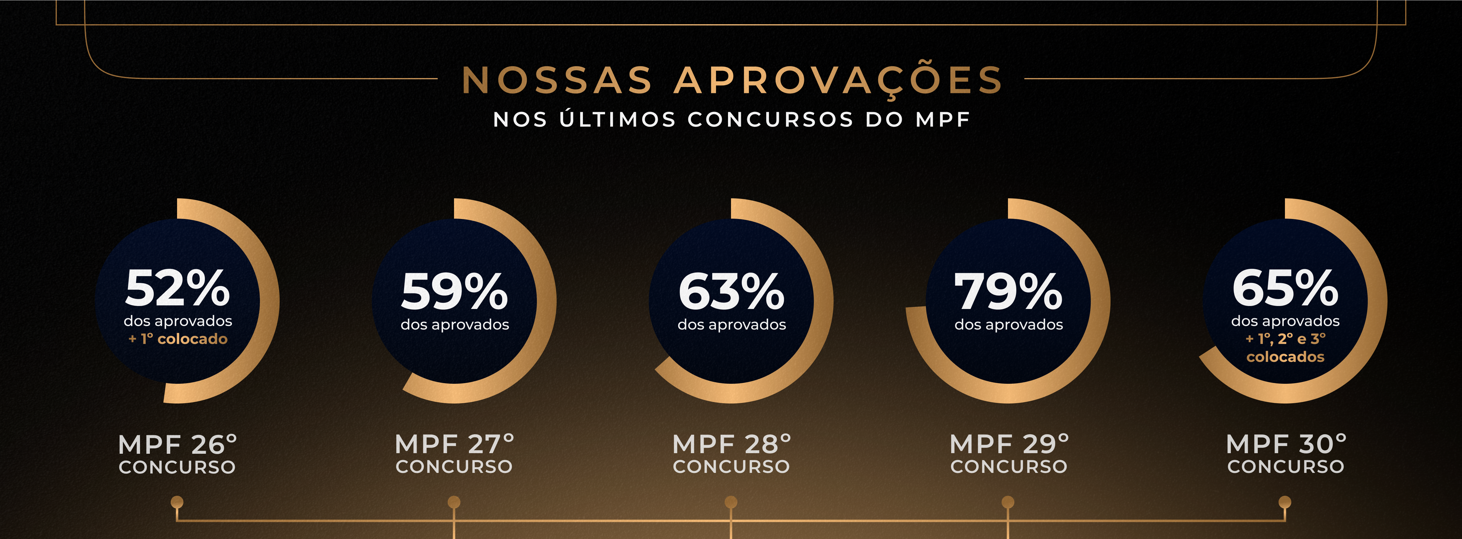 Nossas aprova��es